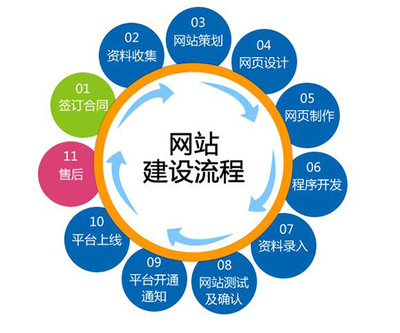 淺析如何讓網(wǎng)站建設(shè)更具新穎 技術(shù)推廣策略