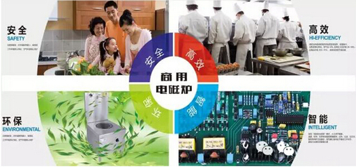 我國商用電磁爐市場規(guī)?？焖贁U張 中西快餐業(yè)引領(lǐng)應(yīng)用，技術(shù)推廣前景廣闊